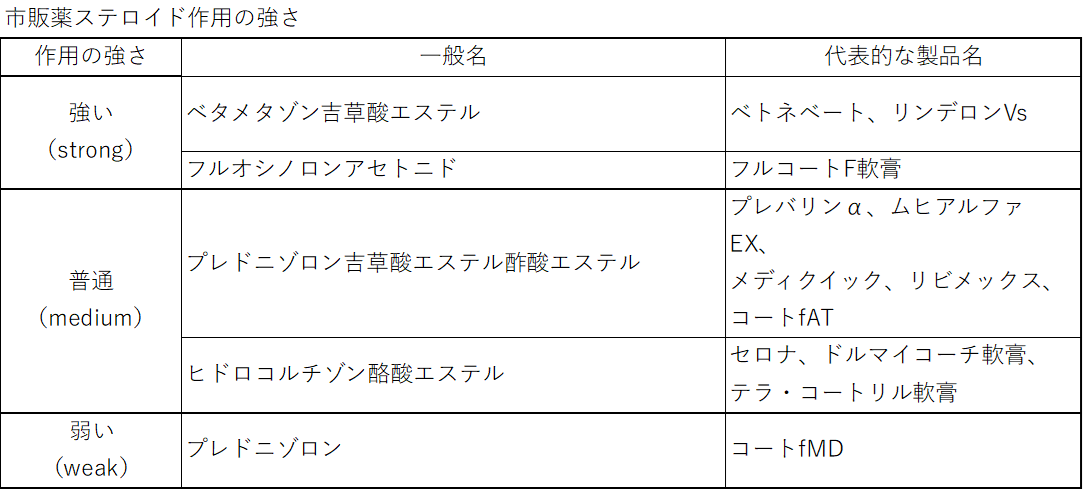 ヒカル店長 ドラッグストア 商品部 指定第2類医薬品 ドルマイコーチ軟膏 6g T Co Qg8xrlvrul Twitter ヒカル店長 ドラッグストア 商品部 指定第2類医薬品 ドルマイコーチ軟膏 6g T Co Qg8xrlvrul Twitter
