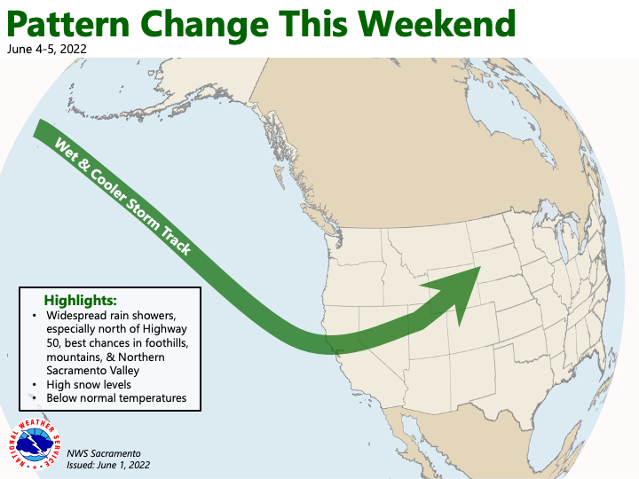 NWSSacramento's tweet photo. A pattern change is in store for #NorCal following today and tomorrow's warm temperatures. Expect much cooler temperatures  for your weekend. Rain chances are also in the forecast, with best chances on Sunday. Stay tuned for updates! #CAwx https://t.co/rgRagBFuhh