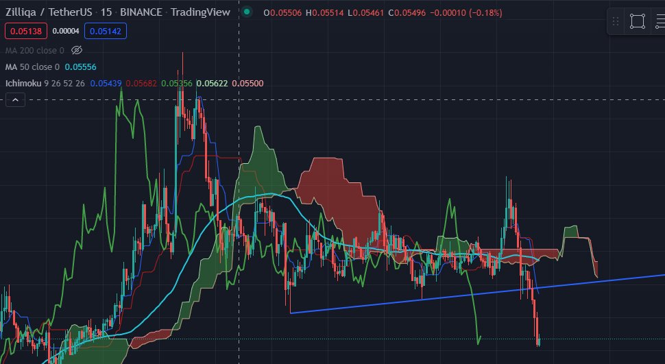 AtmSpaces's tweet photo. Résultat trade ZIL/USDT

#Bitcoin #Etherum #cryptocurrency #trading #TradingSignals https://t.co/KGXRD6mliI