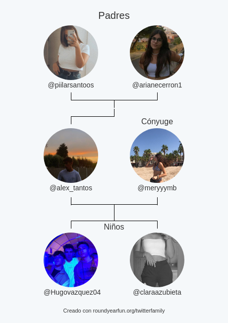 Mi Familia de Twitter:
Padres: <a href="/piilarsantoos/">pilarr</a> @arianecerron1
Cónyuge: <a href="/meryyymb/">mer</a>
Niños: <a href="/Hugovazquez04/">Hugo</a> <a href="/claraazubieta/">zubi</a>

via funaroundy.me/twitterfamily?…

⠀