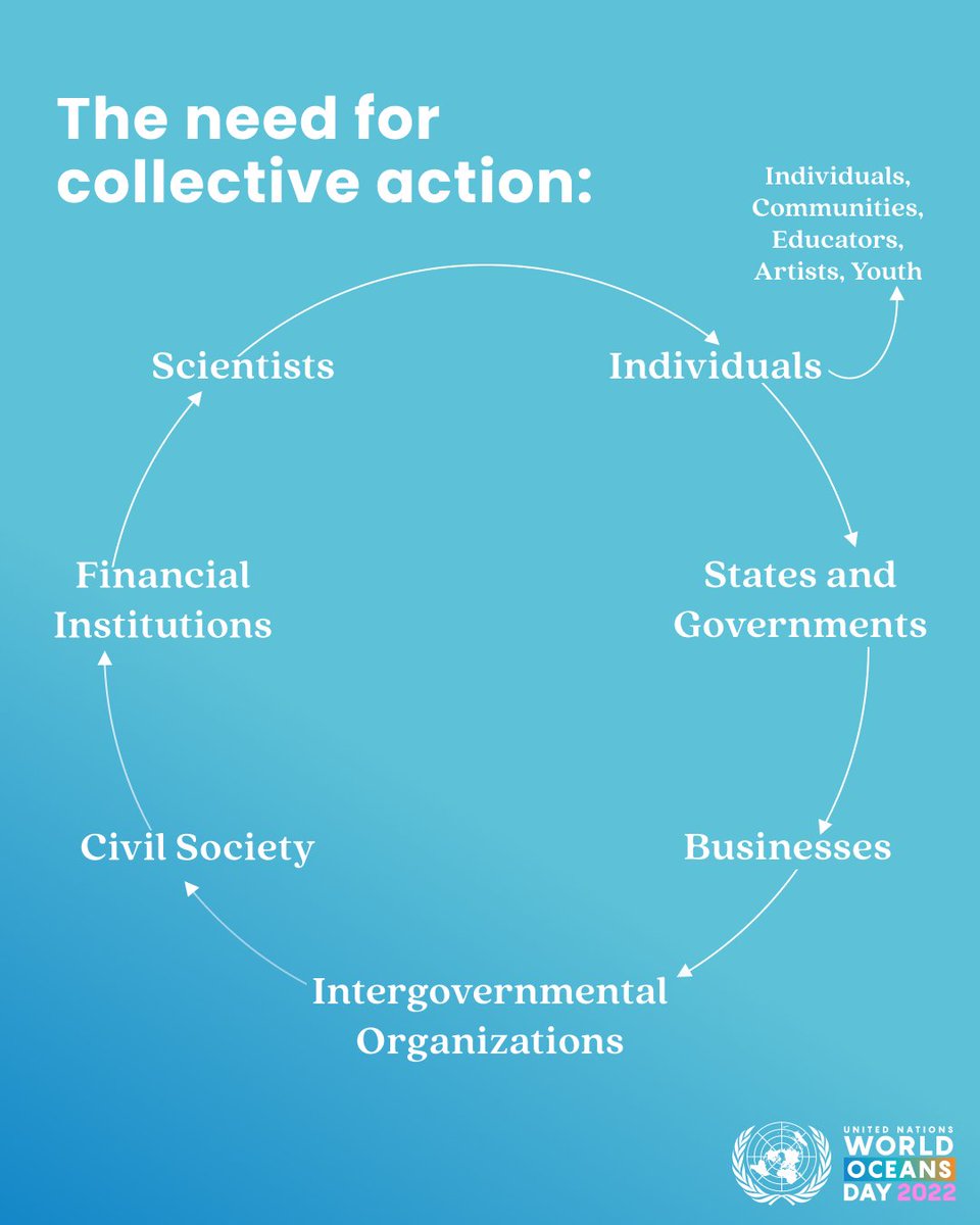 MySuraksha's tweet image. Join us on 8 June to learn how to revitalize our oceans.

#RevitalizeTheOcean #UNWorldOceansDay
#undoalos #OceanicGlobal #blancpain1745 #LaMer