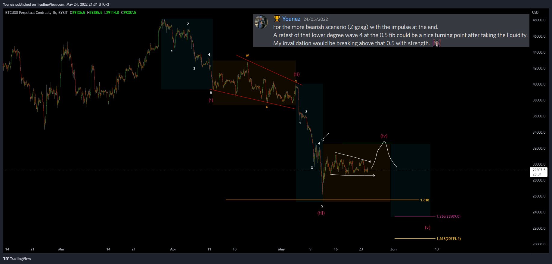 Chart Champions (ChartChampions) / Twitter