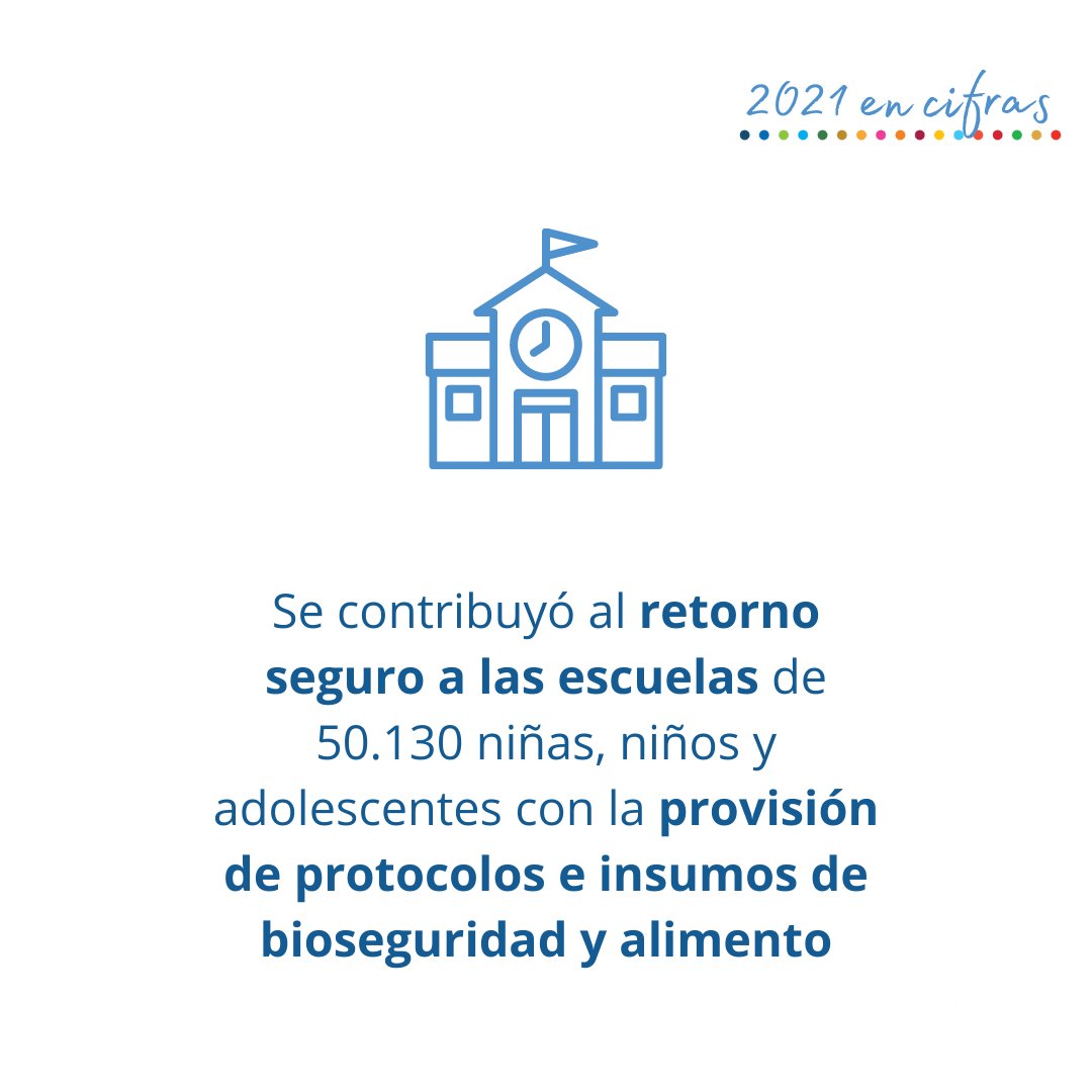 ONUBolivia's tweet photo. 😷Insumos de bioseguridad
🍎Alimento
📒Protocolos para un retorno seguro a las aulas

👀 Descubre como acompañamos el retorno a clases durante el 2021 en nuestro Informe de Resultados.
 
➡️ https://t.co/jzoH2AeZh6 ⬅️ https://t.co/PFVap3Pd2U