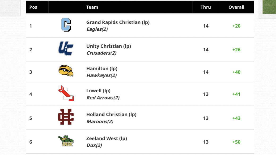 Lowell Golf tweet media