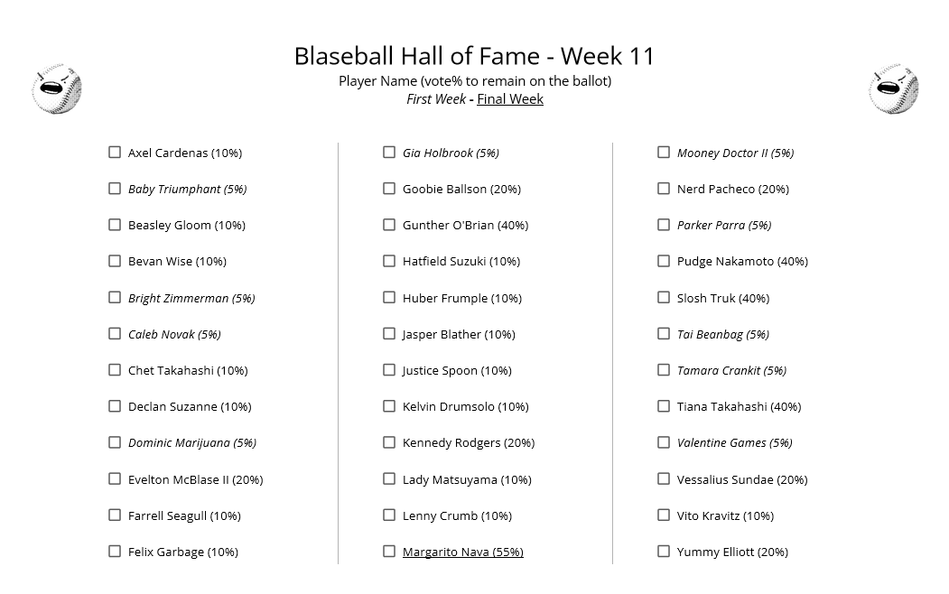Voting is now Open for Week 11 of the <a href="/Blaseball/">BLASEBALL COMMISSIONER ALTERNATE</a> Hall of Fame! You can find this week's Ballot in the image below. The poll will close Saturday 5pm CDT.

forms.gle/ZScVmA7rnntaPz…