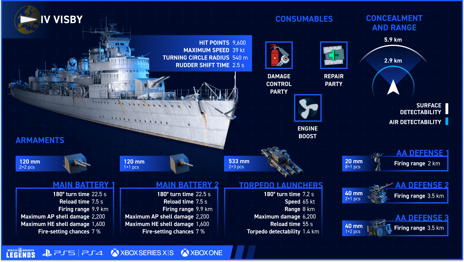 World Of Warships Legends Visby Represents Sweden S Wartime Destroyers Which Were Built Following The Harsfjarden Disaster To Bolster The Nation S Destroyer Flotilla Visby Served From 1943 Until 19 And World Of Warships Legends Visby Represents Sweden S Wartime Destroyers Which Were Built Following The Harsfjarden Disaster To Bolster The Nation S Destroyer Flotilla Visby Served From 1943 Until 19 And