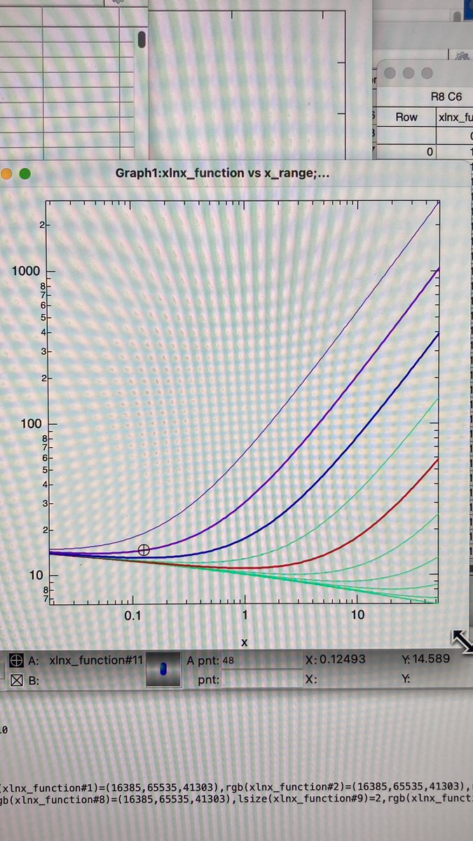 mineralphys's tweet photo. I derived a new friend this morning. f = x - ln(x) https://t.co/QvhHqBHvZY