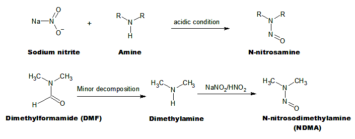DBangala's tweet photo. A 2006 systematic review supports a "positive association between #Nitrite and #Nitrosamine intake and #GastricCancer,between #Meat and #ProcessedMeat intake and gastric cancer and oesophageal cancer,and between #PreservedFish,vegetable and #SmokedFood intake and gastric cancer. https://t.co/Fz81Jx4Zuv