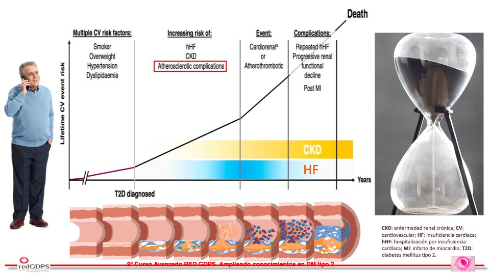 redGDPS's tweet photo. Nos muestra @FranAdanGil la carga e importancia de la carga lipídica y la multifactoridad de la ECV y el continuum cardiovascular, más elevada en el paciente con #dm2
#avanzadoredgdps #webgdps https://t.co/guji8EJGqG