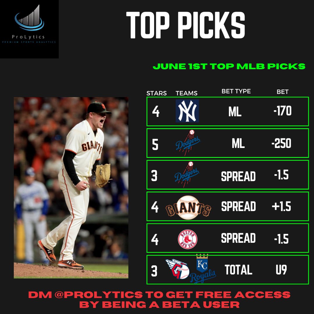 ProLytics1's tweet photo. Don’t just get picks. Trust yourself with the right insights and data.

Ask us how to be a free beta user and get 
- relevant data
- line movement 
- injuries
- % of money/tickets 
- ATS trends

#sportsbettingpicks #fanduel #draftkings #bettingtips #pointsbet #MLBPicks https://t.co/XH1VWy9V6G