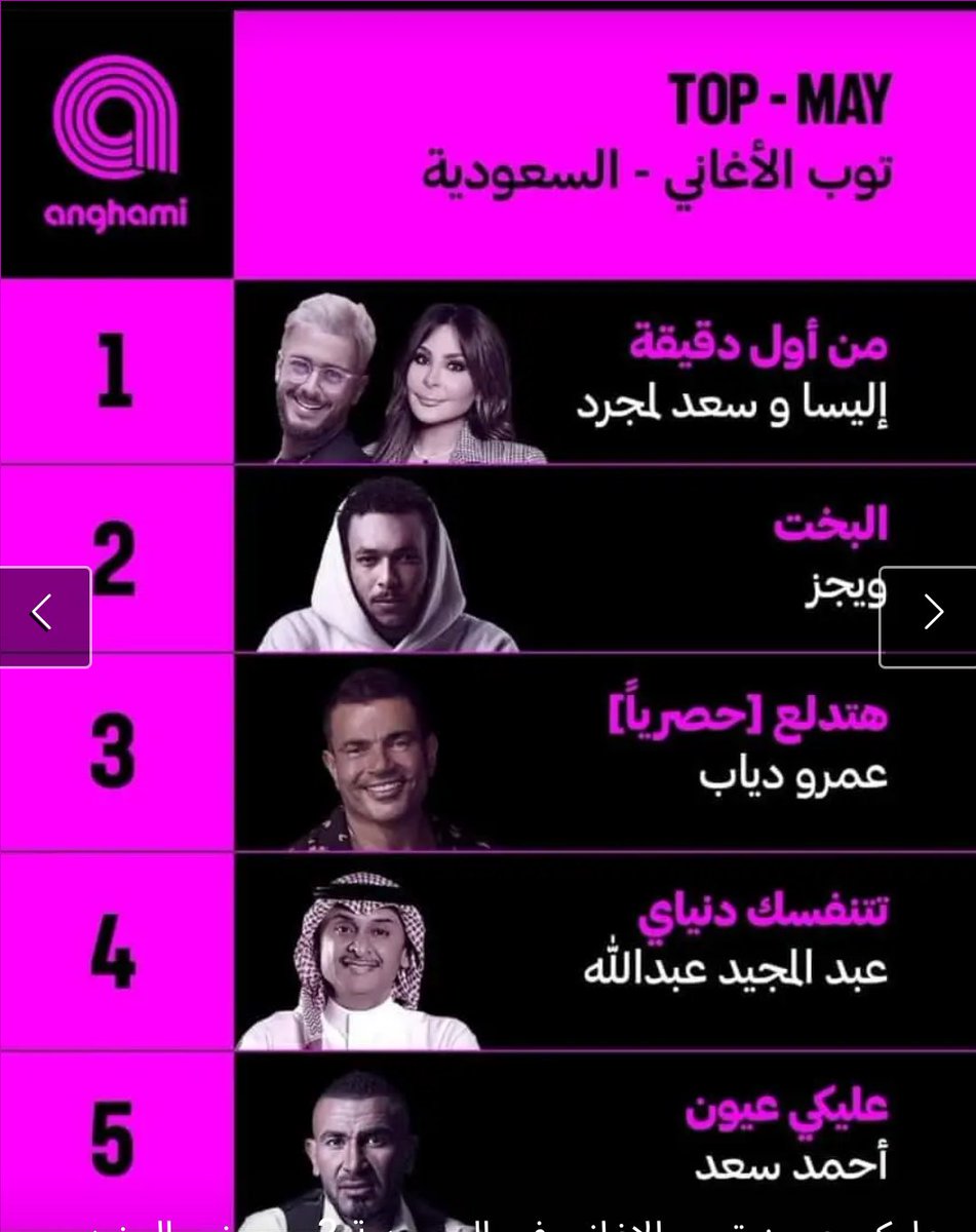 Mahytab_EGY's tweet photo. اغنية من اول دقيقه
رقم واحد في اغاني العراق
ورقم واحد في اغاني السعودية
الأغنية مكسرة الدنيا #Tob1 مبروك يا مبدعين 👏👏👏👏👏👏❤️❤️❤️❤️❤️
#من_اول_دقيقه
@elissakh
@saadlamjarred1
@anghami https://t.co/kwkR8C1yy4