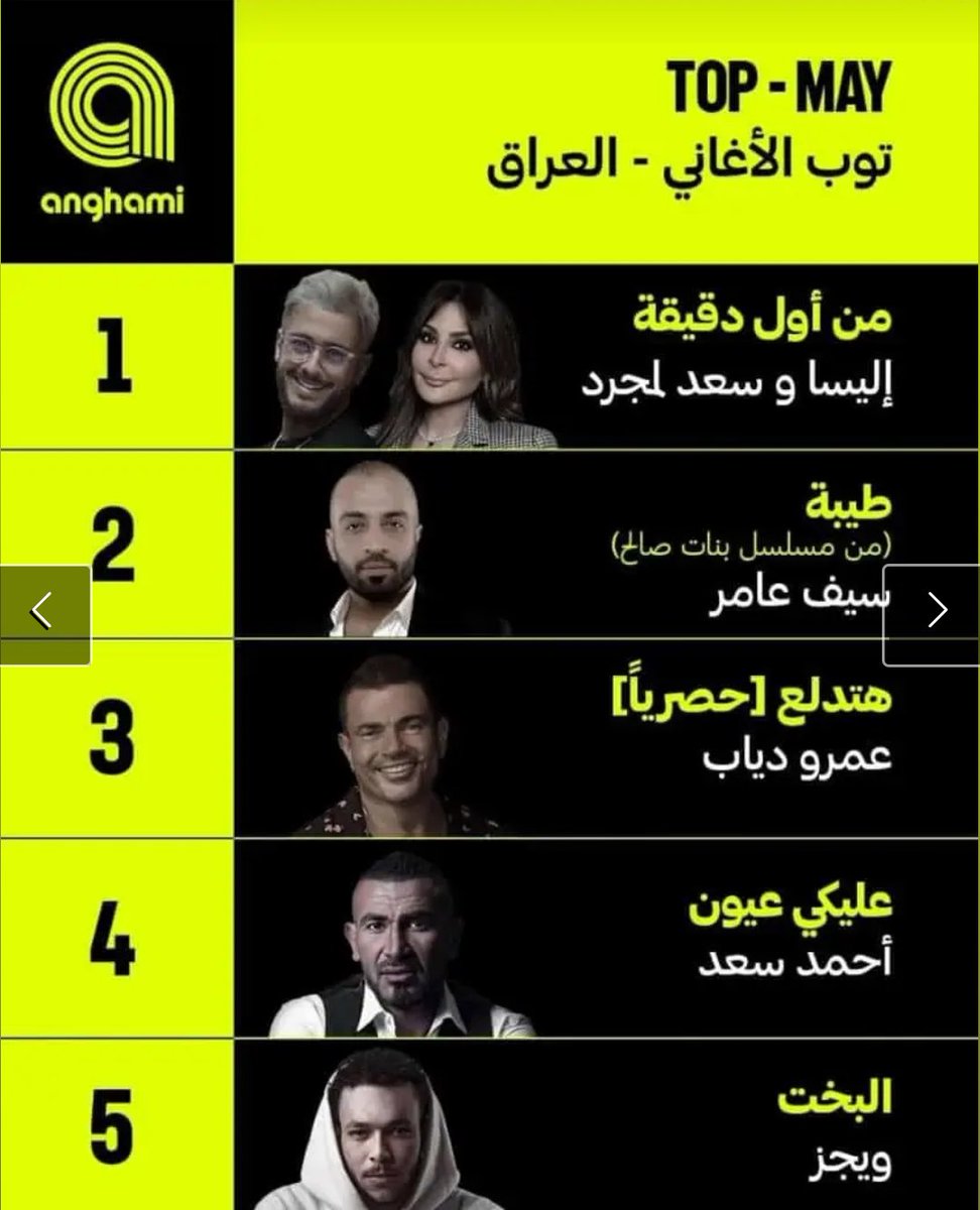 Mahytab_EGY's tweet photo. اغنية من اول دقيقه
رقم واحد في اغاني العراق
ورقم واحد في اغاني السعودية
الأغنية مكسرة الدنيا #Tob1 مبروك يا مبدعين 👏👏👏👏👏👏❤️❤️❤️❤️❤️
#من_اول_دقيقه
@elissakh
@saadlamjarred1
@anghami https://t.co/kwkR8C1yy4
