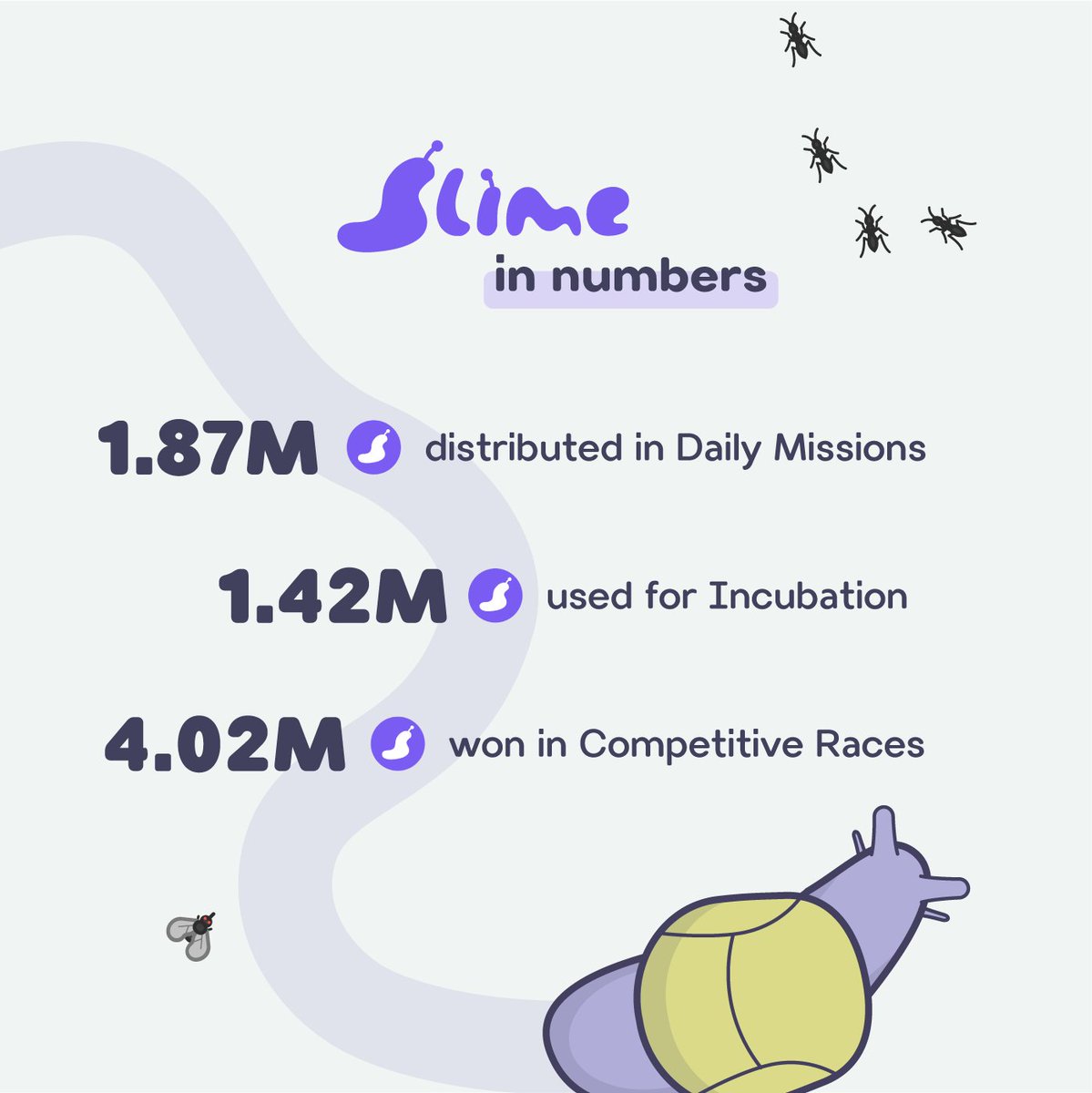 SnailTrailGame's tweet photo. Officially 3 weeks of Snail Trail on #Avalanche! 🎉

RT if the race trails are starting to feel like home 🏁 https://t.co/EBrOP9bUjV