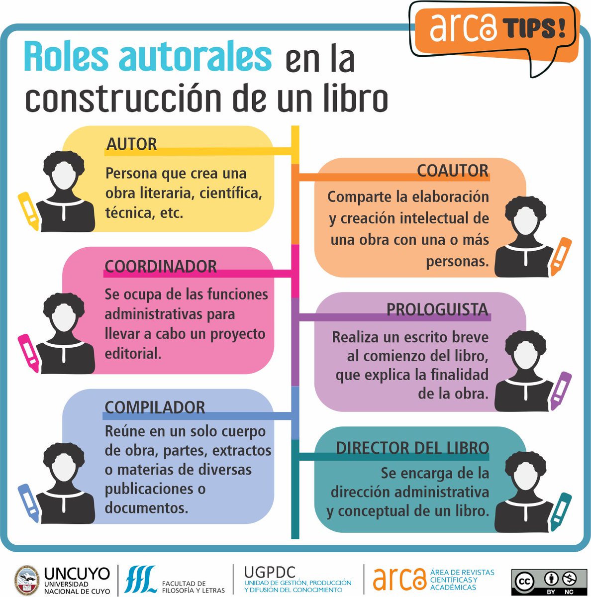 ArcaFFYL's tweet photo. ¡NUESTRO ARCATIPS DE LA SEMANA!
👉 Aquí pueden ver todos nuestros ARCATIPS: https://t.co/Fw7bKwTZXf
#arcarevistas #somosffyl #UNCUYO #repositoriosdigitales #revistascientificas #revistasacademicas #bibliotecas #arcatips #cienciaabierta #publicacion #autores #autor https://t.co/Xl07QqwEhd