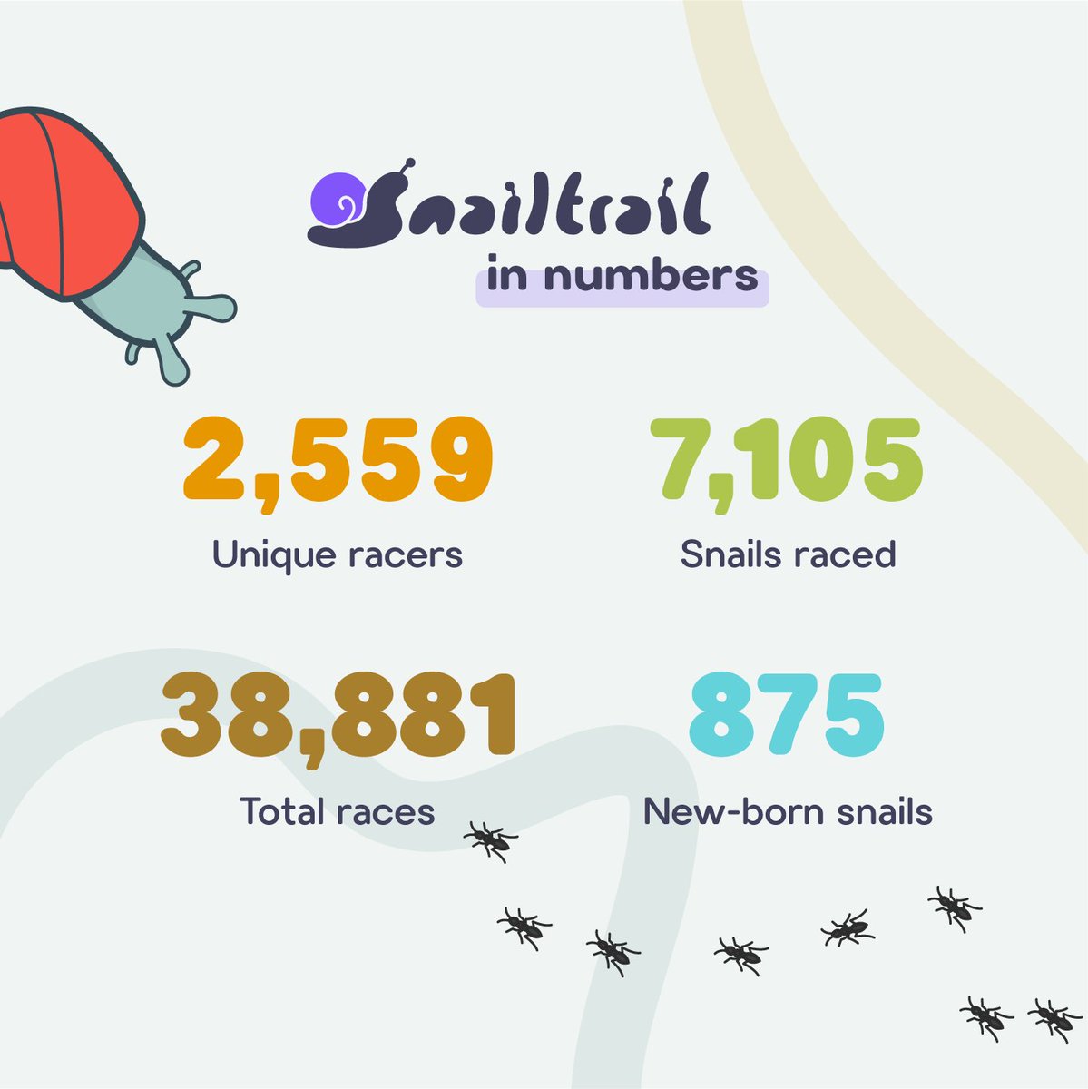 SnailTrailGame's tweet photo. Officially 3 weeks of Snail Trail on #Avalanche! 🎉

RT if the race trails are starting to feel like home 🏁 https://t.co/EBrOP9bUjV