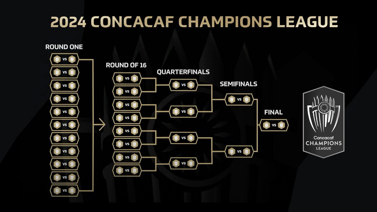 Concacaf Champions League: Schedule released for Round of 16