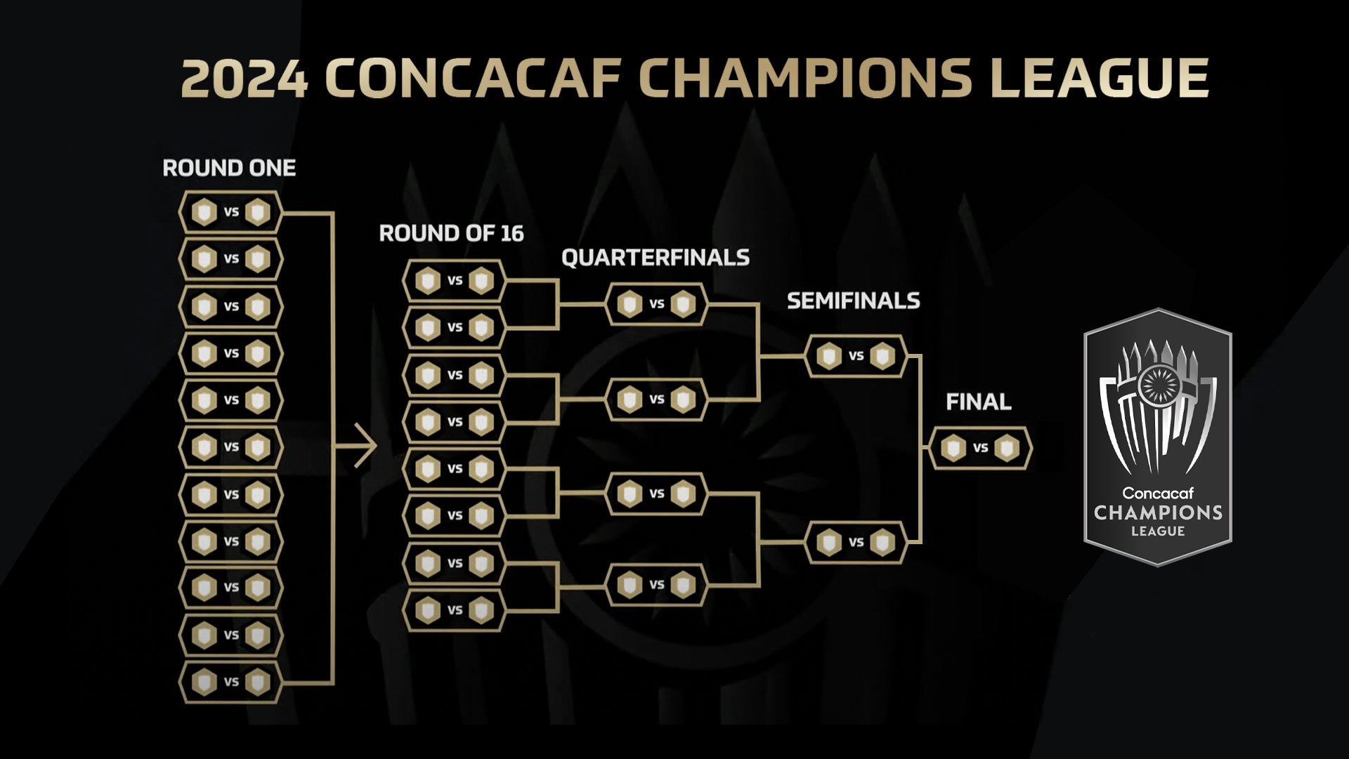 Scotiabank Concacaf Champions League on Twitter "2024 unlocks a new era for Concacaf Champions