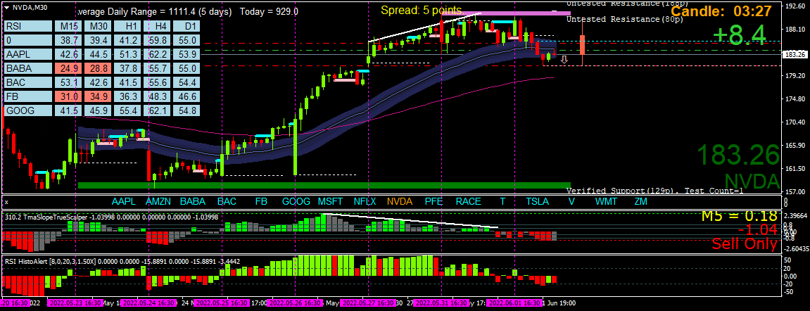 BestForexMethod's tweet photo. I've been out and about all day but am still devising new ways to trade FTMO as simply &amp; safe as possible

Scalping stocks is a whole new thing for me but it works REALLY well on FTMO #YouTryIt

Keep finding new ways to make money trading

I won't be answering tweets, RELAXING https://t.co/WJqDh9l0oy