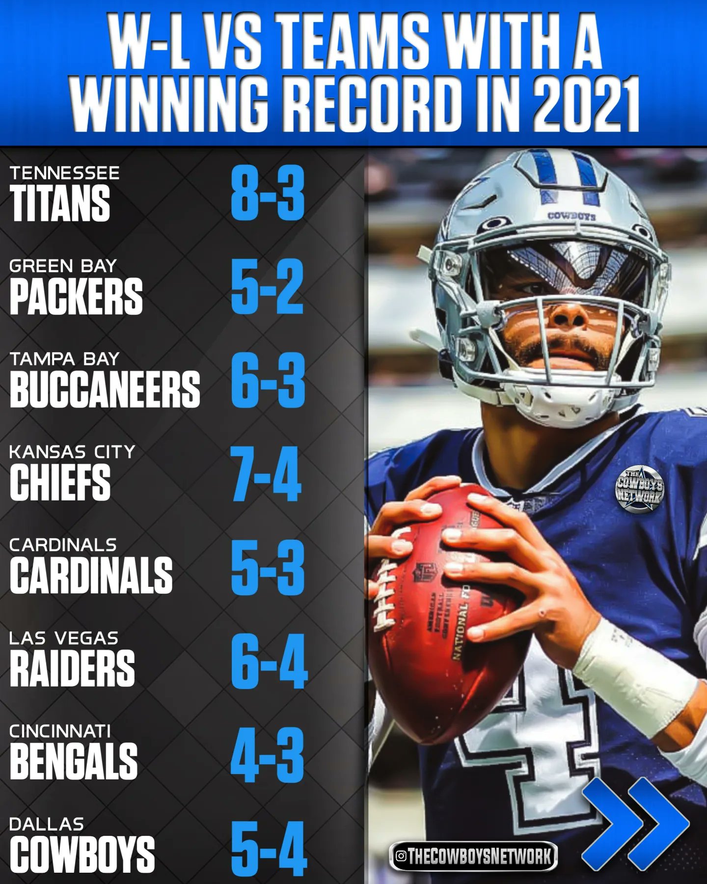 Cowboys 2025 Season Record Binni Cherlyn