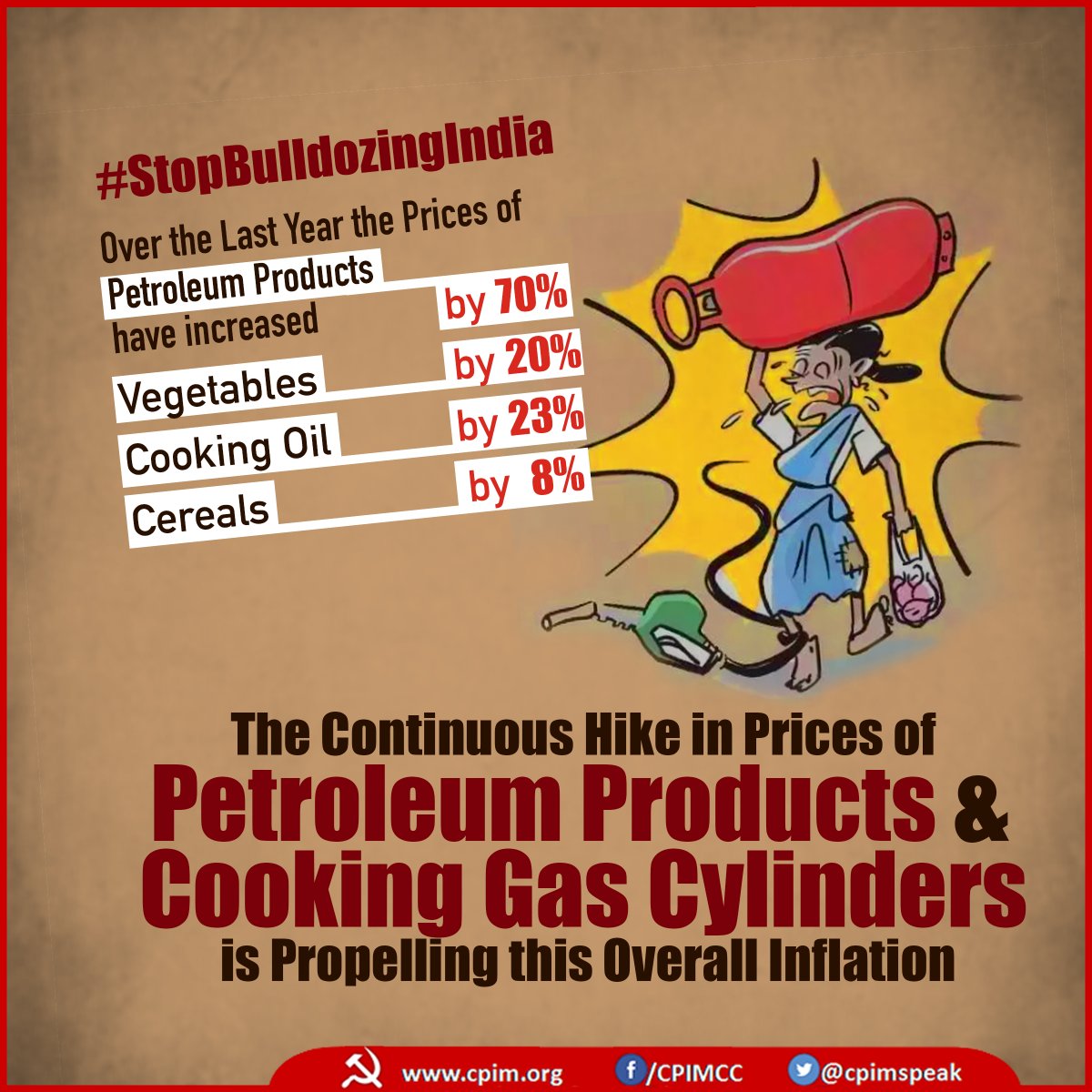 cpimspeak's tweet photo. Over the last year the prices of petroleum products have increased by 70%, vegetables by 20%, cooking oil by 23% &amp; cereals by 8%.  The continuous hike in prices of petroleum products and cooking gas cylinders is propelling this overall inflation. 
#StopBulldozingIndia https://t.co/0T06A3QxVa