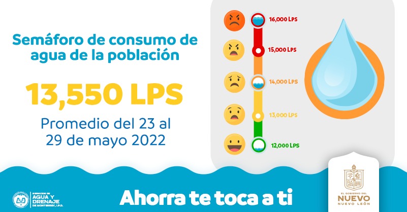 Agua y Drenaje Mty tweet media