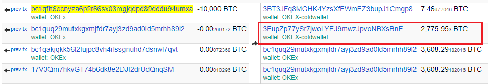 🚨🚨🚨🚨🚨🚨🚨🚨🚨🚨
10K #Bitcoin'den 2,775 BTC soğuk cüzdana çekildi. Geri kalan borsanın bir başka cüzdanına gönderildi.. Takip ediyorum diğerleri'de geri çıkacak.. :)