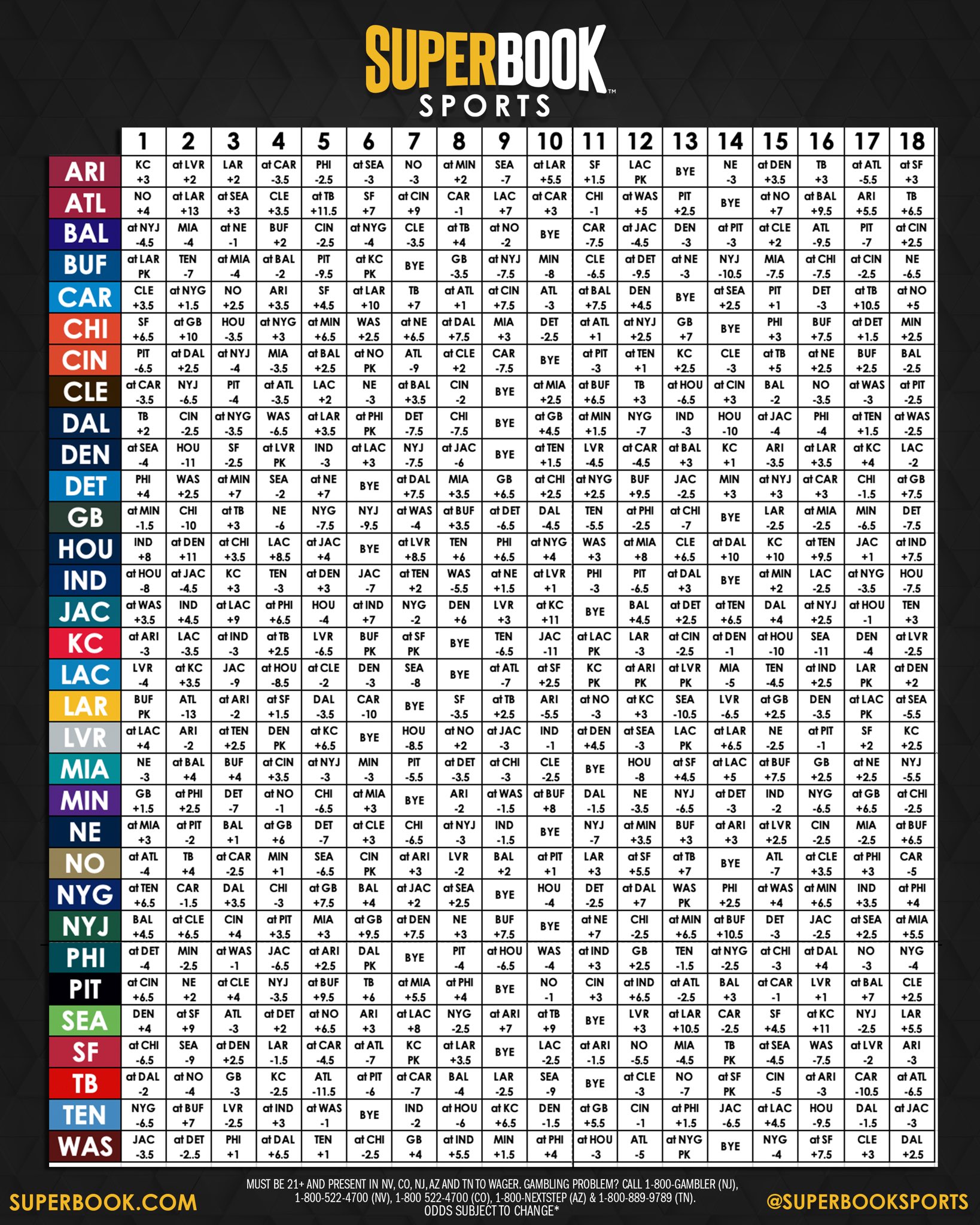 SuperBook Sports on Twitter "UPDATED— All 272 NFL games are available