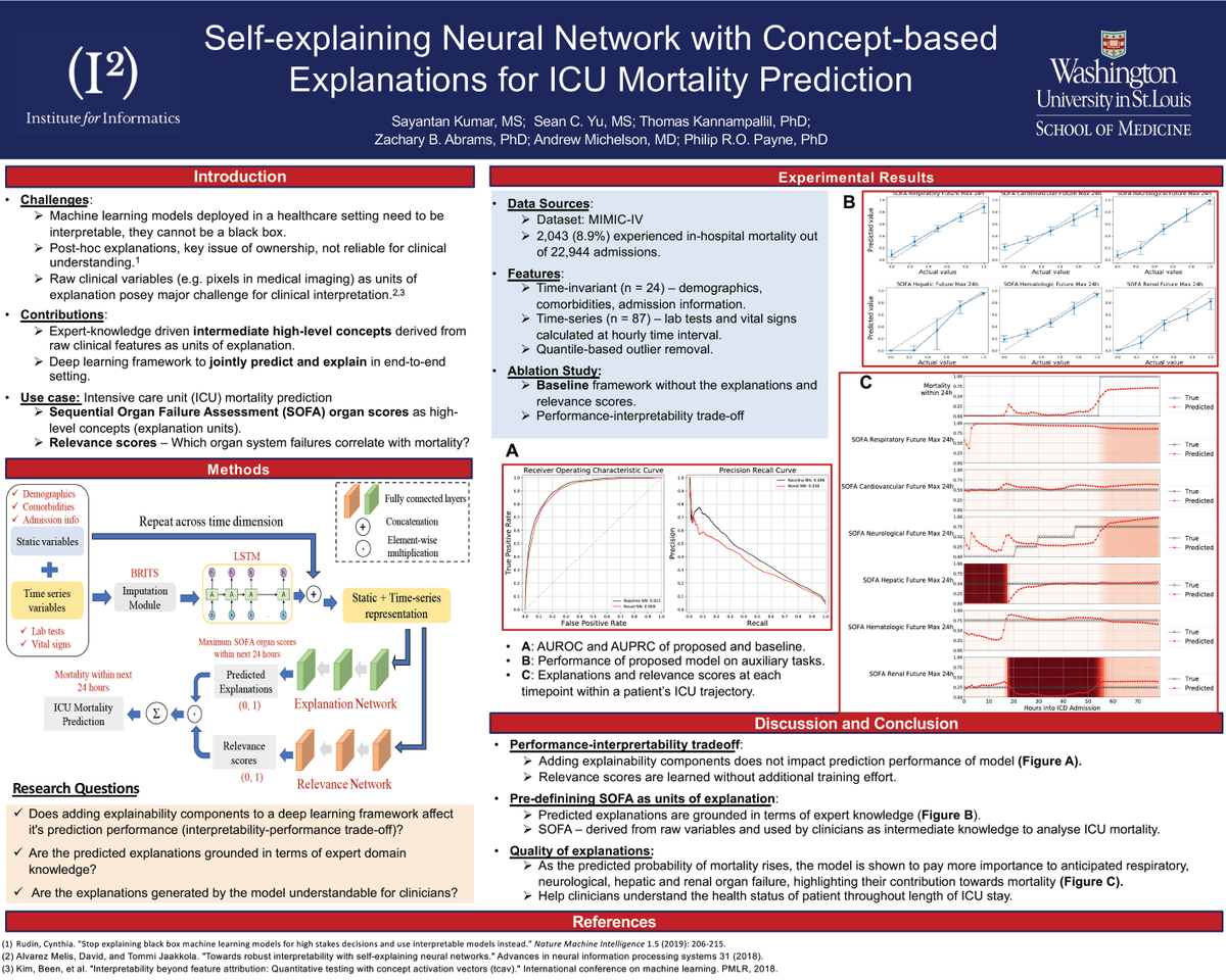 WashUMedi2db's tweet photo. Kudos to @SayantanKumar94, a PhD student in the Payne/Lai Lab who presented "Self Explaining Neural Network with Concept based Explanations for ICU Mortality Prediction" on behalf of co-authors @abraxasyu, @TKannampallil, Zachary Abrams, Andrew Michelson, & @prpayne5 at #SAIL22! https://t.co/Kf863ytQPm