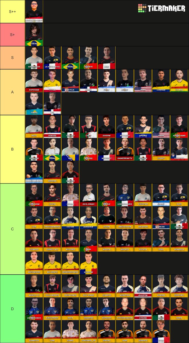 Tierlist @NationaLeague_ 
Made by french community 🥖