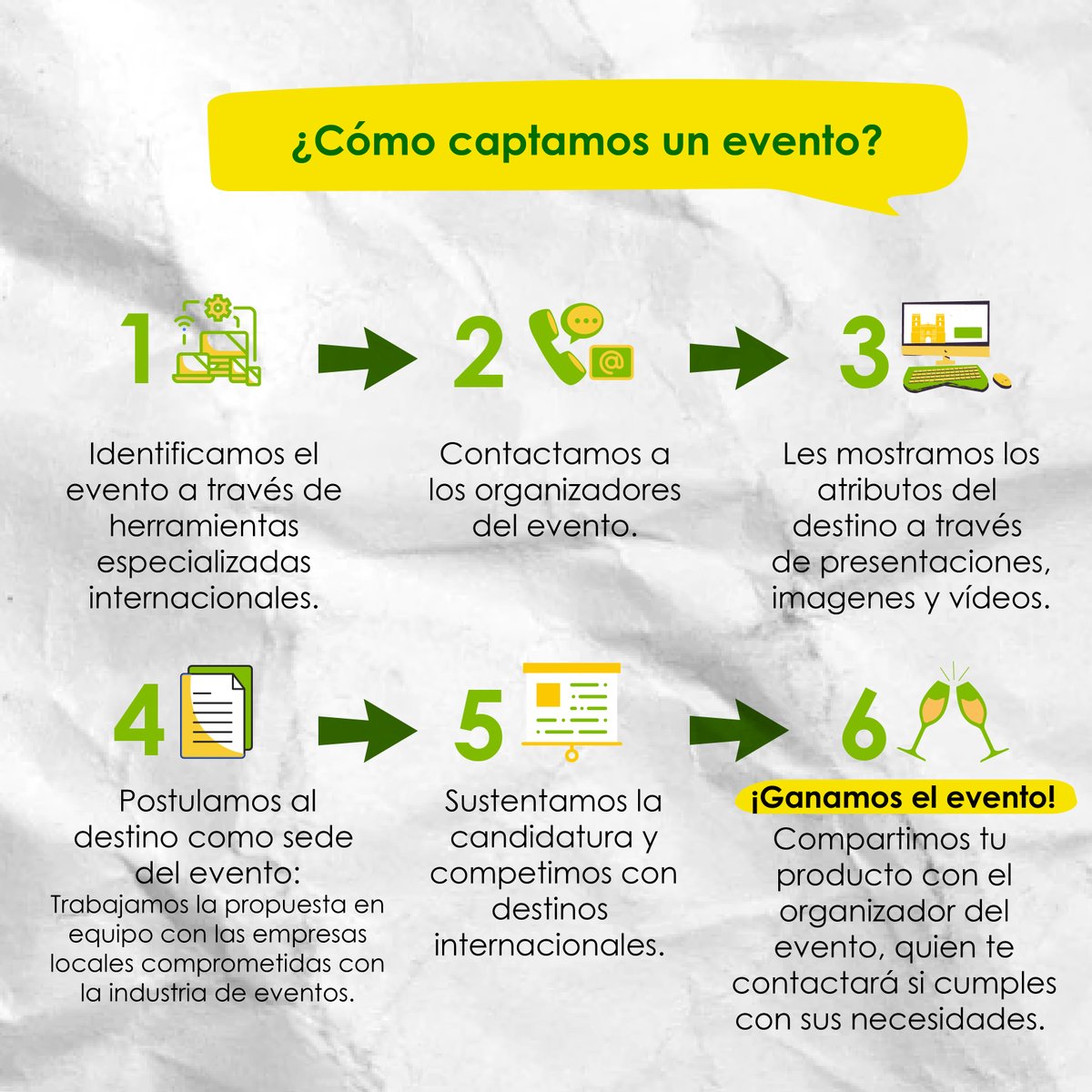 BureauMedellin's tweet photo. ¿Sabías que en Colombia existen 11 Bureaux los cuales son los encargados de promocionar las bondades de nuestro país y a su vez, captar eventos?
Te invitamos a descubrir quiénes somos, qué hacemos y cómo lo hacemos.
#BureauxDeColombia #EventsInColombia https://t.co/5YutDIVAHJ
