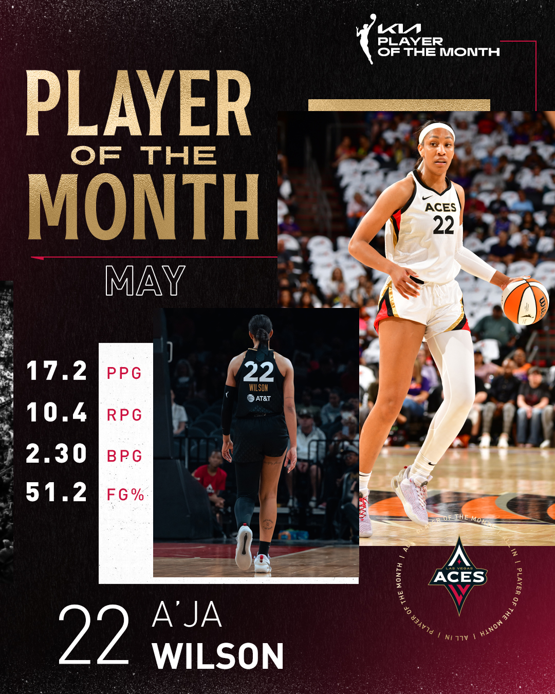 Las Vegas Aces on Twitter: "🧞‍♀️ 𝗣𝗟𝗔𝗬𝗘𝗥 𝗢𝗙 𝗧𝗛𝗘 𝗪̶𝗘̶𝗘̶𝗞̶  𝗠𝗢𝗡𝗧𝗛 🧞‍♀️ Add @Kia Player of the Month to the list for  @_ajawilson22! 17.2 PPG // 10.4 RPG // 2.30 BPG //