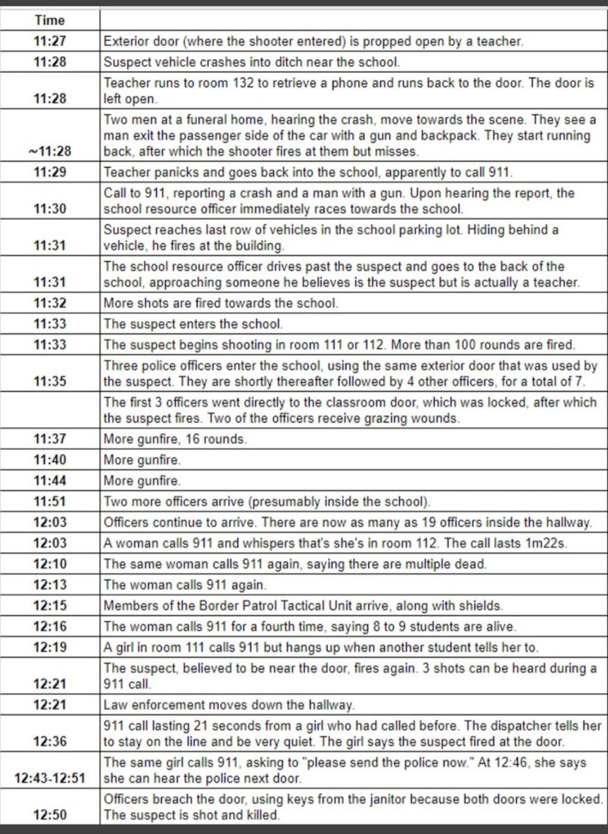 tesgrace's tweet image. The sequence of events and number of law enforcement involved in the Uvalde tragedy completely debunk the tired argument that the best defense against a bad guy with a gun is a good guy with a gun.