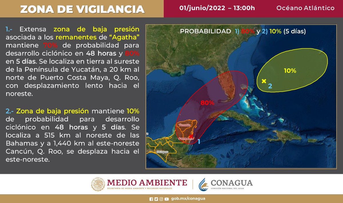 Aviso meteorológico ⚠️

1. Zona de baja presión asociada a los remanentes de “Agatha” mantiene 70% de probabilidad para desarrollo ciclónico en 48 horas y 80% en 5 días. Se localiza en tierra al sureste de la Península de Yucatán con desplazamiento lento hacia el noreste.