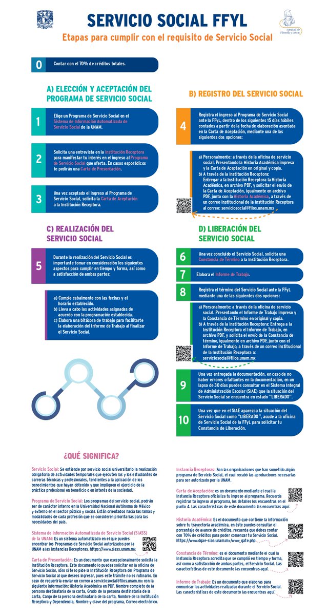 Paso a paso, toda la información para realizar el servicio social: