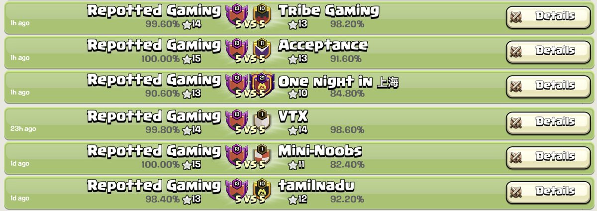 Back 2 back 2 back Noobs Cup Winners 🥳🫡