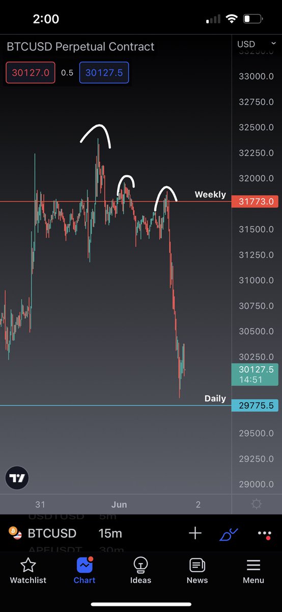 Chart Prophets tweet media