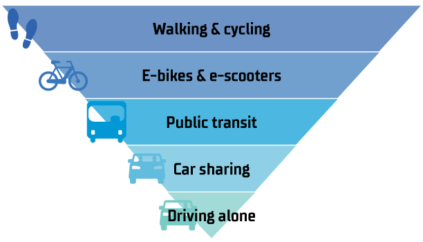 BecomingLessPod's tweet photo. Altering your means of transportation is one of the biggest ways to reduce your impact.

#walk #cycle #bicycle #cycling #roadcycling #cyclist #ebike #bikecommute #roadbike #driveless #bikemore #publictransit #peoplepowered #publictransport #savetheplanet #climatechange #ethical https://t.co/6qEFJo1RGu