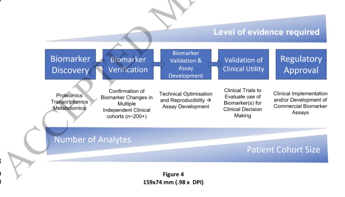 Edgardo Alania (@ed_alania) on Twitter photo 🔴 Circulating biomarkers for management of cancer therapeutics related cardiac dysfunction via <a href="/ESC_Journals/">European Society of Cardiology Journals</a> <a href="/tonryc/">Dr. Claire Tonry</a> #CardioEd #Cardiology #cardioonc 🔴 Circulating biomarkers for management of cancer therapeutics related cardiac dysfunction via <a href="/ESC_Journals/">European Society of Cardiology Journals</a> <a href="/tonryc/">Dr. Claire Tonry</a> #CardioEd #Cardiology #cardioonc