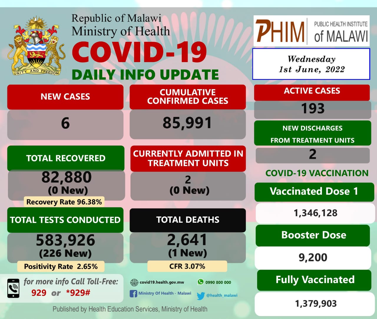 Ministry of Health, Malawi (@health_malawi) / Twitter