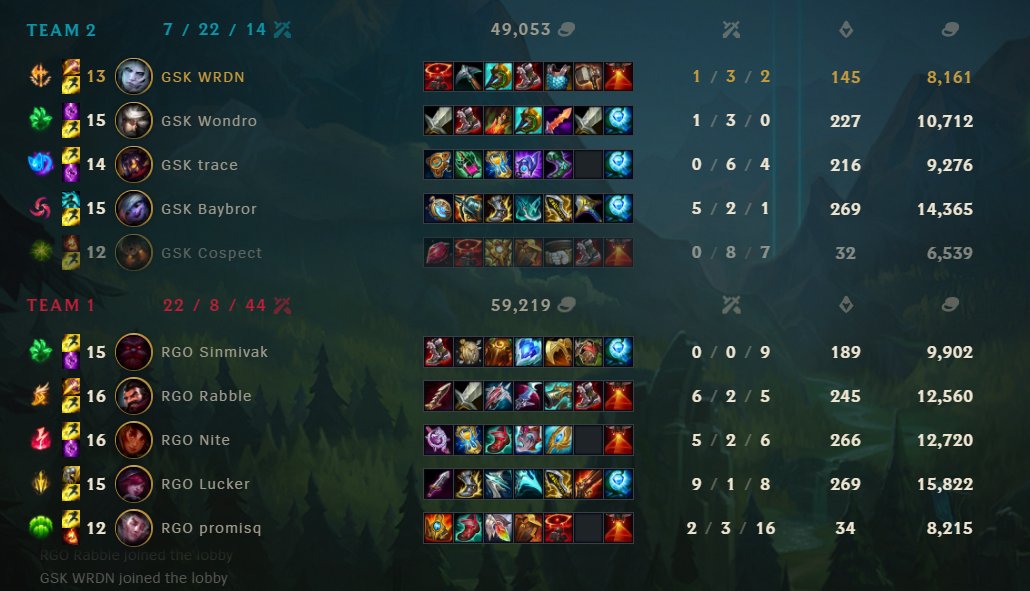 WRDN (@wrdnlol) on Twitter photo GG's @agorogue . We start the first week 0-2 . A lot to learn , but still feeling confident about the split 🥰🙏 GG's @agorogue . We start the first week 0-2 . A lot to learn , but still feeling confident about the split 🥰🙏