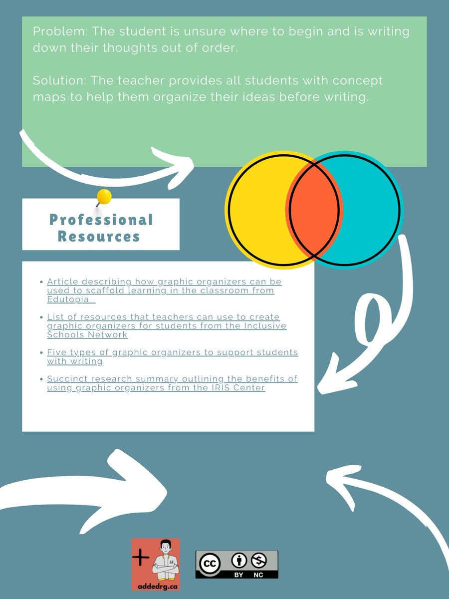 AddedResearch's tweet photo. Need a way to help students make connections in content or skills? See our latest #EdGuide on graphic organizers for tips and resources (text and infographic available here: https://t.co/kZ6fXOx1NL) https://t.co/G53SxjhiCJ