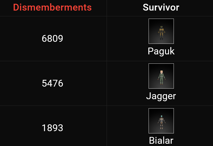 Fantom Survivor - GameFi tweet media