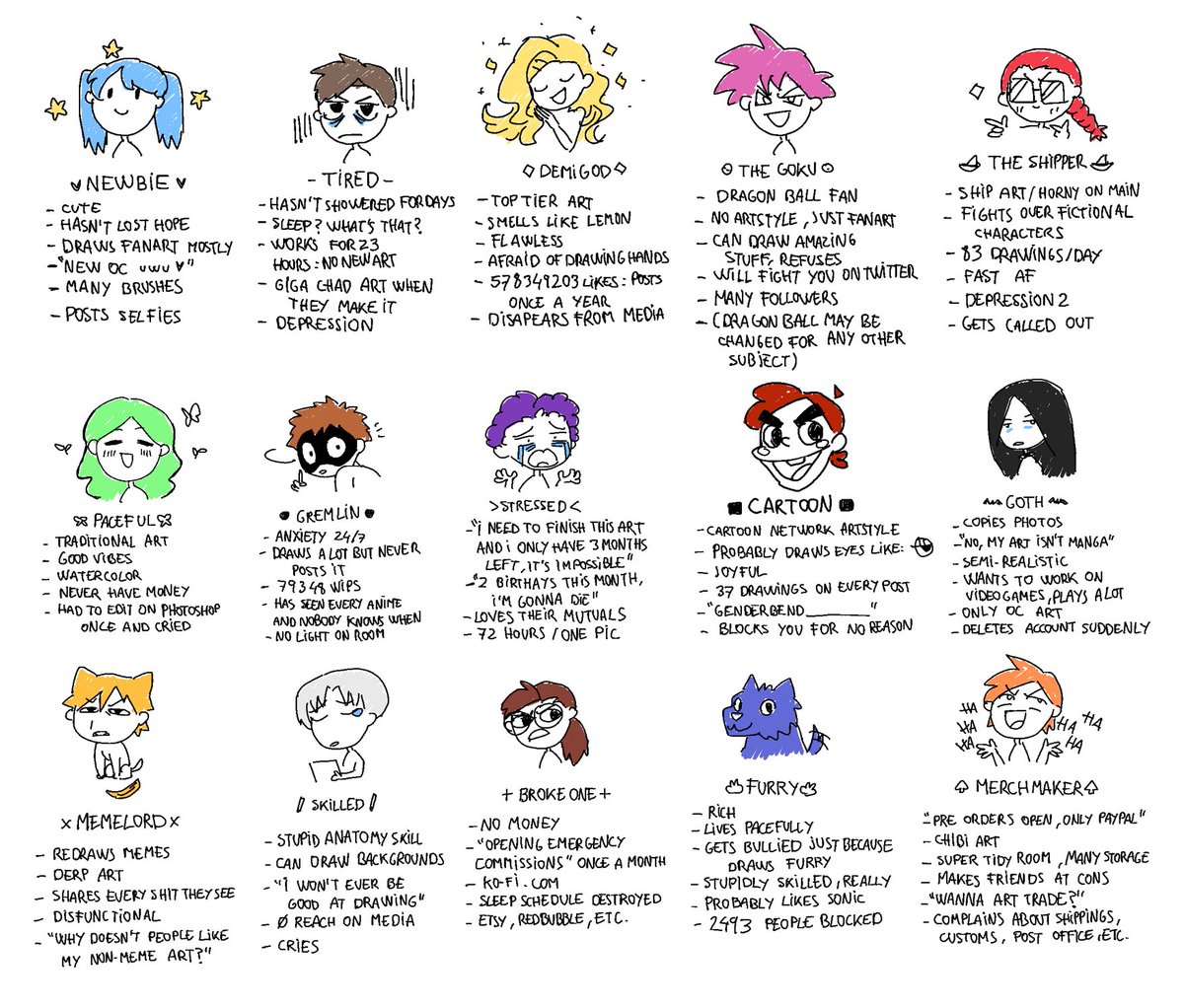 🎨Tag yourself social media artist edition :D 🎨