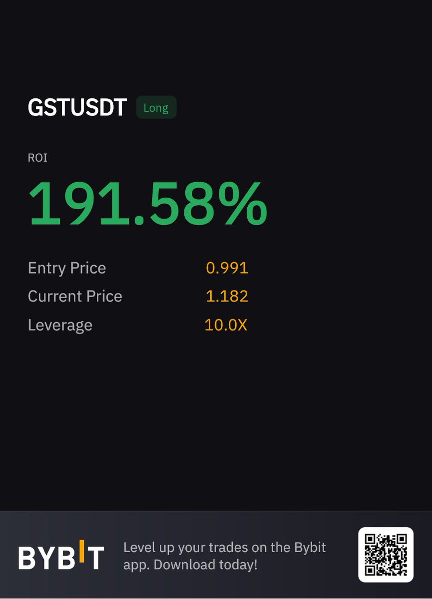 crypto_phi_'s tweet image. #GST is flying 🚀

#cryptocurrency #Crypto #Bitcoin