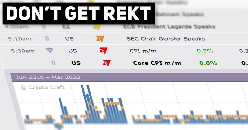 CryptoCraft's tweet photo. Boost your win rate with crypto's first ever economic calendar for traders.