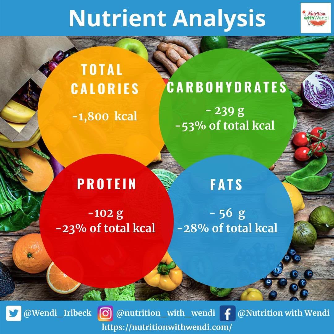 Wendi_Irlbeck's tweet photo. Do you a plant ๐ฑ based diet? Struggling to meet protein needs as a workday warrior or athlete?
We work with a variety of #vegan and #vegetrain individuals
๐Check out one of our sample flow programs ๐
๐ปBe sure to visit https://t.co/H0YXDqLKbw for online coaching packages๐ https://t.co/ZoH36OzXkT