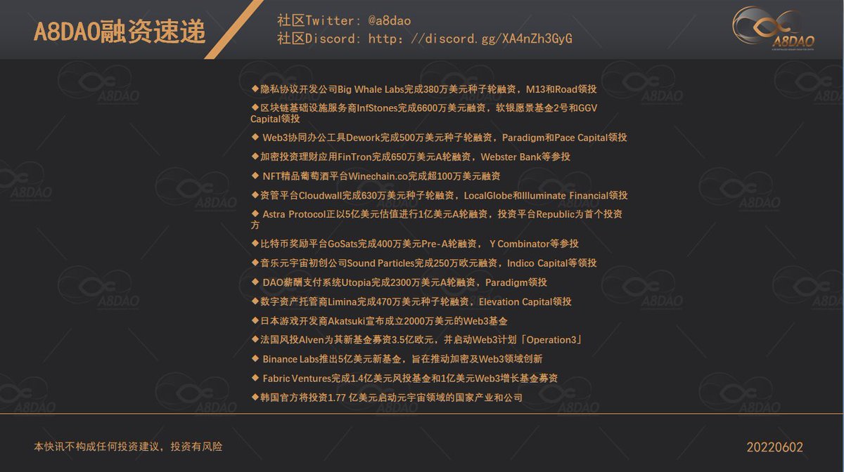a8dao's tweet photo. 【20220602】融资速递 https://t.co/KSSWHbvjkc