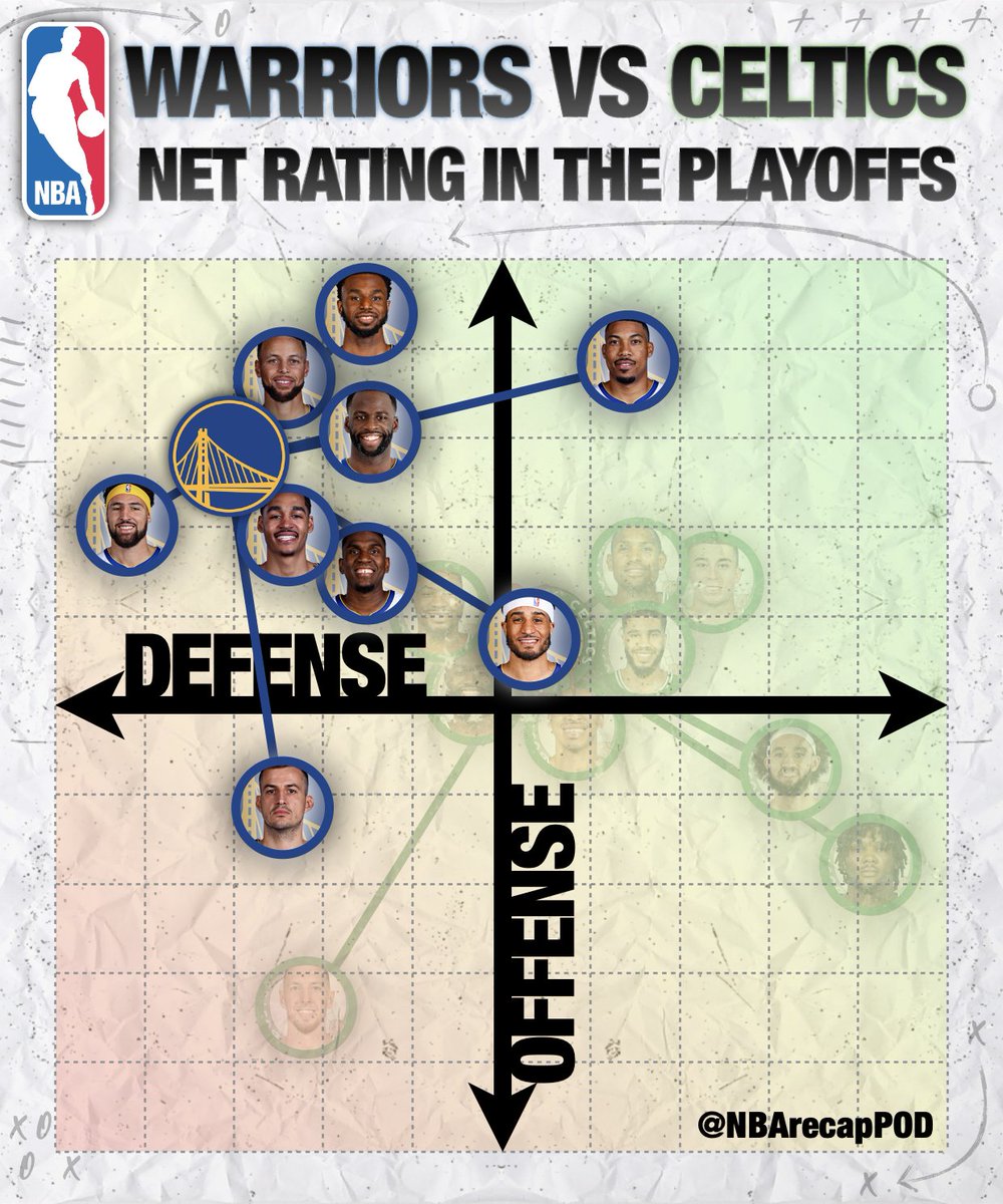 NBA Recap tweet media