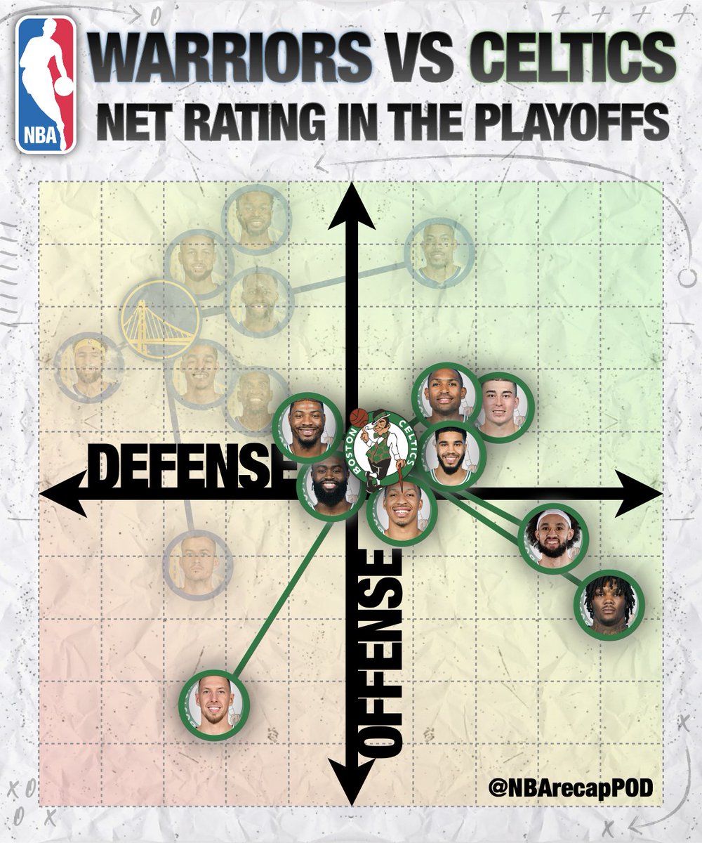 NBA Recap tweet media