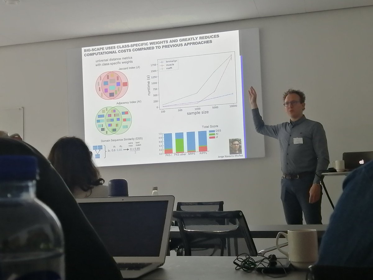 VasviChaudhry's tweet photo. #antiSMASH #bigSCAPE #greattools lot of applications in genome informed natural products discovery. Good to learn the in and out and #SOP from the developers @kaiblin @marnixmedema of these amazing tools #naturalproducts @tilmweber @novonordiskfond https://t.co/XNRzxzqFvJ